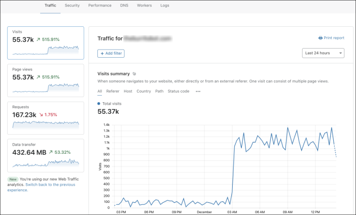 Captura de tela da interface do usuário no painel da Análise de Dados da Cloudflare para clientes Pro, Business e Empresariais.