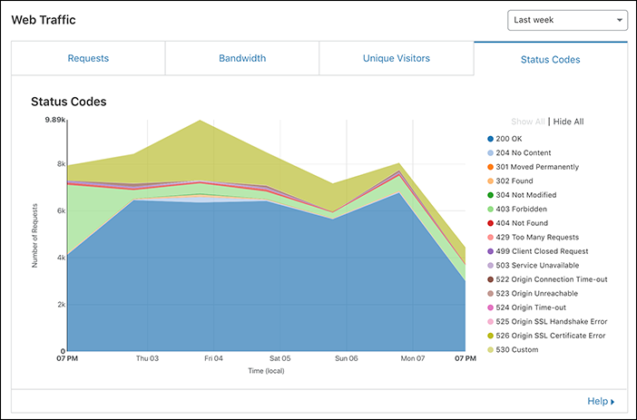 Old URL: https://support.cloudflare.com/hc/article_attachments/360040370171/web_traffic_status_codes.png
Article IDs: 206973867 | Error analytics by Cloudflare data center
