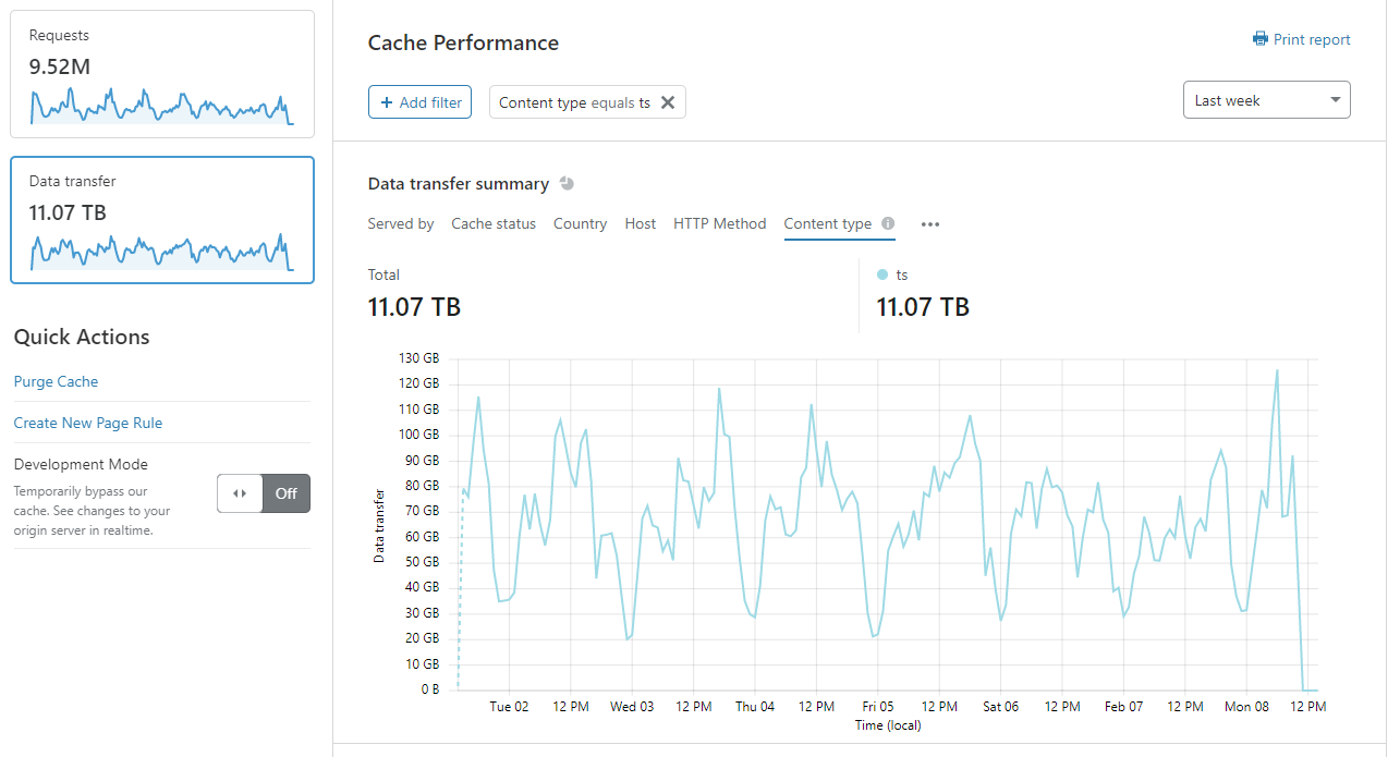 Cache Analytics - Identifier le type de trafic transmis